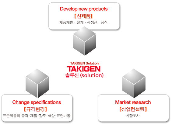 TAKIGEN Solution